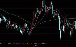 通达信要疯狂选股指标公式源码详解