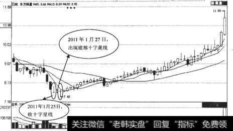 东方银星（600753）日K线走势图