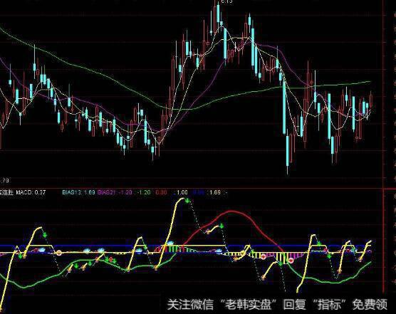 通达信要疯狂<a href='/tongdaxin/286635.html'>选股指标</a>公式源码详解