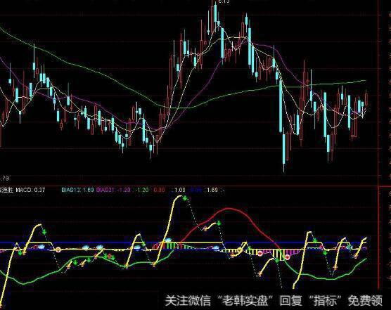 通达信要疯狂<a href='/tongdaxin/286635.html'>选股指标</a>公式源码详解