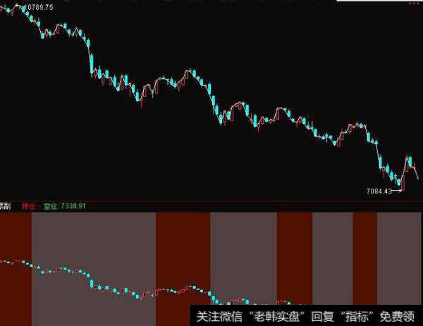 通达信快马加鞭<a href='/tongdaxin/286635.html'>选股指标</a>公式源码详解