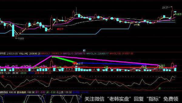 通达信空鸟买点<a href='/tongdaxin/286635.html'>选股指标</a>公式源码详解
