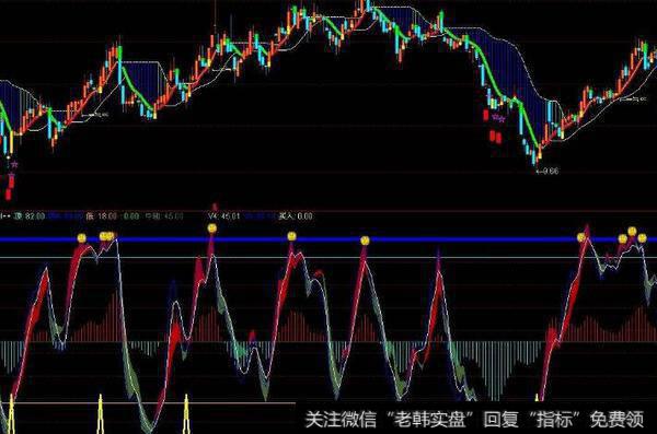 通达信回调就买主图指标公式源码详解