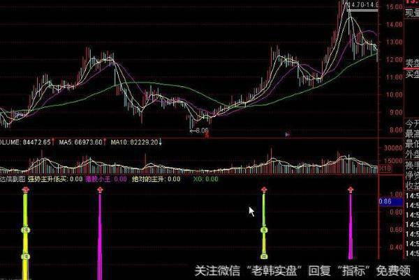 通达信60日价值中枢主图指标公式源码详解