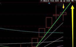 股市中期货境界分为哪3个阶段？