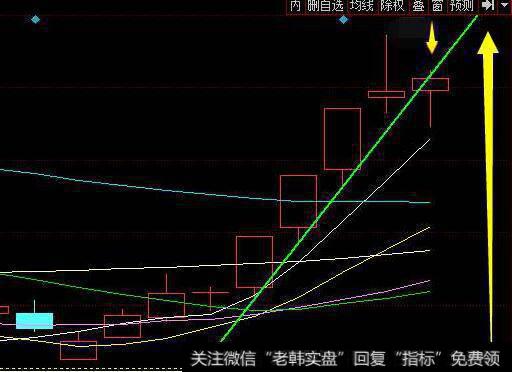 <a href='/caijunyi/290233.html'>股市</a>中期货境界分为哪3个阶段？