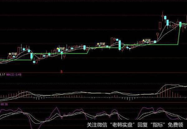 通达信核心低点<a href='/tongdaxin/286635.html'>选股指标</a>公式源码详解