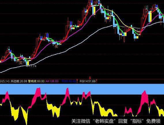 通达信次新擒牛主图指标公式源码详解