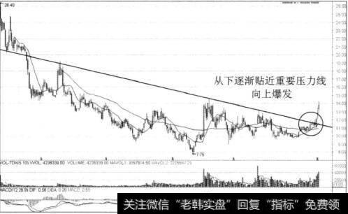 图9-11招商<a href='/gushiyaowen/290200.html'>证券</a>周K线图