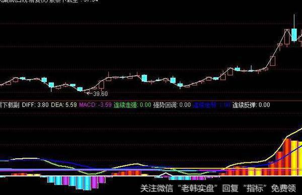 通达信次新擒牛<a href='/tongdaxin/286635.html'>选股指标</a>公式源码详解