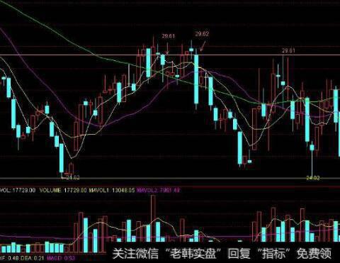 <a href='/caijunyi/290233.html'>股市</a>中交易者的精神世界指的是什么？