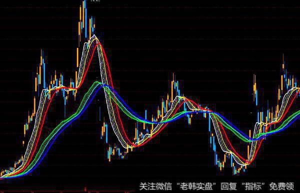 通达信布林开口笑指标公式源码详解