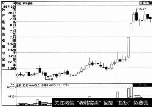 丰华股份实例