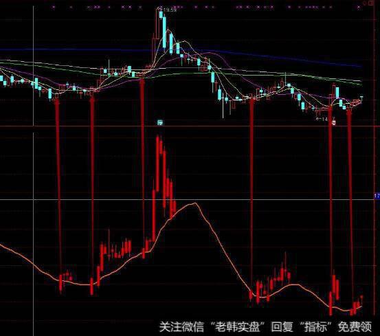 通达信吃肉指标公式源码详解