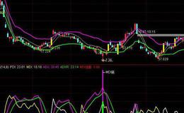 通达信筹码峰长主图指标公式源码详解