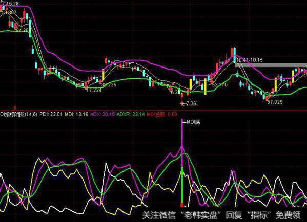 通达信筹码峰长主图指标公式源码详解