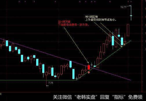 [投机是一个漫长且痛苦的修炼过程]利弗莫尔的启发