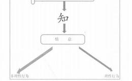 [投机是一个漫长且痛苦的修炼过程]真正交易之道