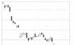 [大多数投资者稳定亏损的模式]断崖跳空式亏损