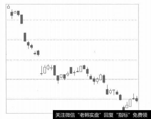 [大多数投资者稳定亏损的模式]断崖跳空式亏损
