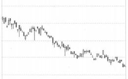 [大多数投资者稳定亏损的模式]钝刀割肉式亏损
