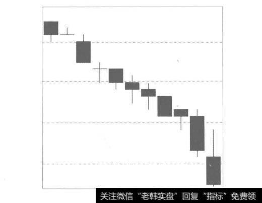 光赔不赚式亏损