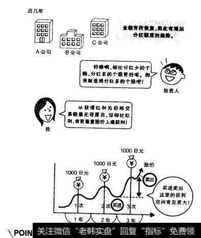 相比红利，我更重视股价上涨获利