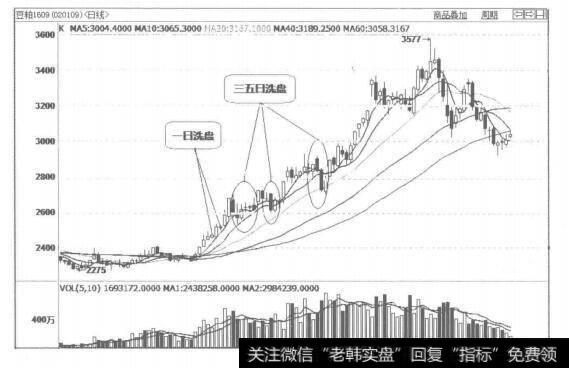 投资者怎样制定有全面的分析、科学的决策及可执行的交易计划？