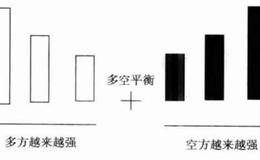 如何利用K线赚钱：寻找慢牛