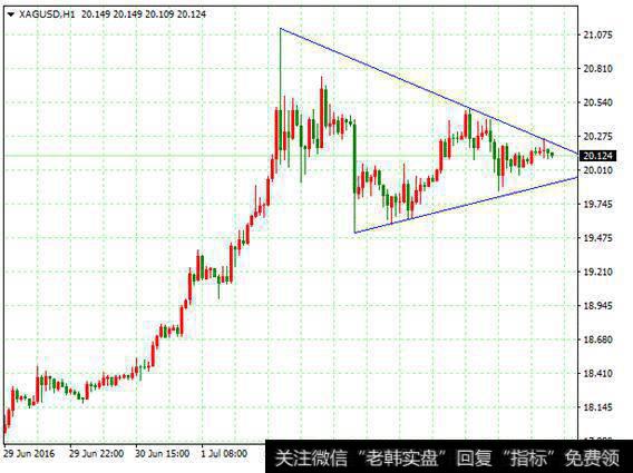 为什么投资者要有适应不同市况的交易策略然后靠稳定取胜？