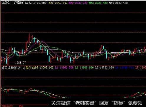 [李正金谈股]资深操盘手专用三大战法，掌握只需买入坐等资金到来