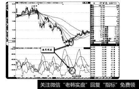 ST百花的买点