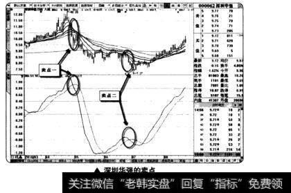 深圳华强的卖点