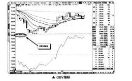 如何正确理解OBV能量潮指标？