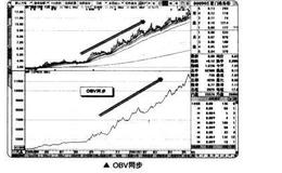 如何在短线交易中实战运用OBV指标？