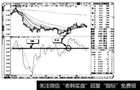 泛海建设的买点