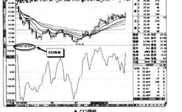 深入认识CCI顺势指标