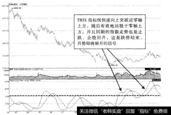 投资人必修课