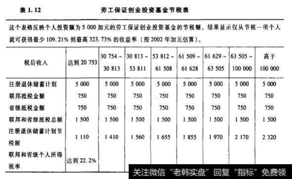 LSVCC的税收政策？LSVCC的税收挤出效应？