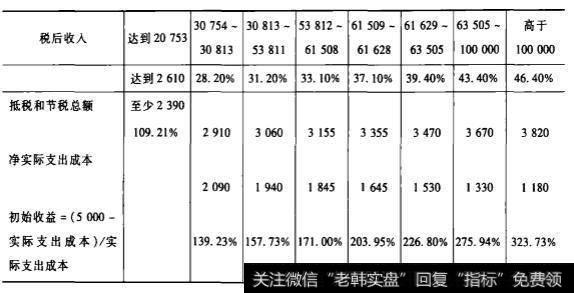 LSVCC的税收政策？LSVCC的税收挤出效应？