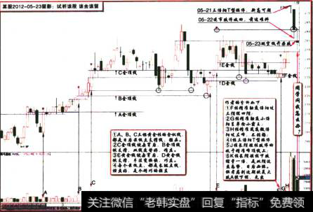 某股2012-05-23留影