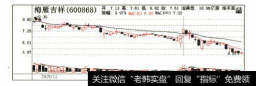 辩证时如何使用筹码分析技术？