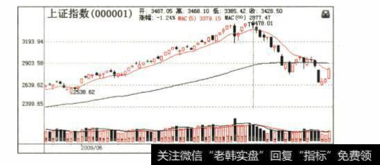 辩证时如何使用筹码分析技术？