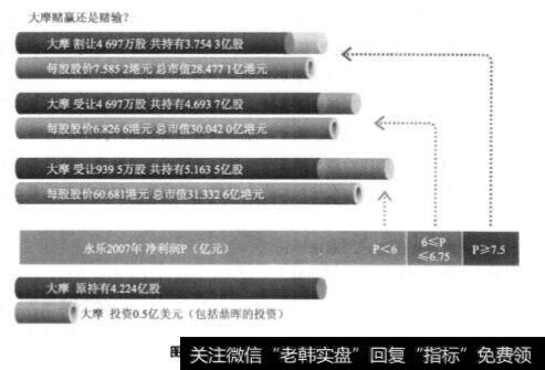 对赌协议案例？对赌企业中的赢家和输家？