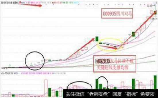 适合“龙妖战法”的量能分祈技术有哪些？