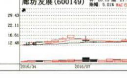 黄金柱的三个特性分别是什么？