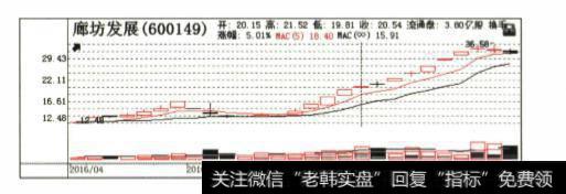 黄金柱的三个特性分别是什么？
