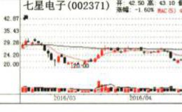 量能战法有哪几种?