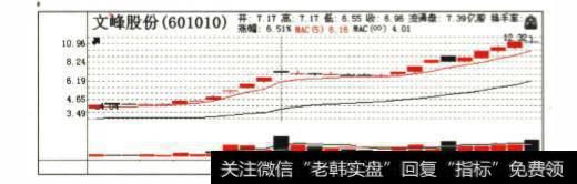 量能战法有哪几种?