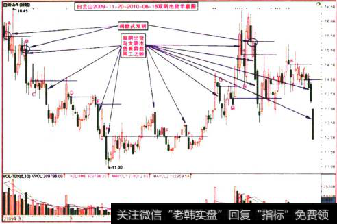 白云山2009-11-20至2010-06-18双阴出货示意图